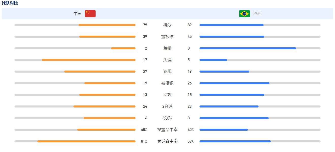 法兰克福5-1遥遥领先　第68分钟，66分钟刚刚登场2分钟的格纳布里受伤，第71分钟被穆西亚拉换下　【比赛焦点瞬间】第2分钟，阿方索-戴维斯后场滑倒，克瑙夫突入禁区射门偏出　第5分钟，埃比姆贝禁区内的打门被挡出　第18分钟，科曼长距离带球后尝试一脚远射，打高了　第23分钟，金玟哉上抢时踢倒对手，吃到黄牌　第25分钟，凯恩禁区内射门稍稍打偏　第29分钟，舒波-莫廷射门太正被特拉普挡出　第56分钟，舒波-莫廷的好机会，近距离的射门打飞了　【双方首发】拜仁首发：1-诺伊尔、19-阿方索-戴维斯、2-于帕梅卡诺、3-金玟哉、40-马兹拉维、6-基米希、8-格雷茨卡、10-萨内、11-科曼、13-舒波-莫廷、9-凯恩拜仁替补：26-乌尔赖希、22-格雷罗、24-莱默尔、45-帕夫洛维奇、41-克雷茨格、7-格纳布里、25-穆勒、39-特尔、42-穆西亚拉法兰克福首发：1-特拉普、3-帕乔、4-科赫、35-图塔、16-拉松、26-埃比姆贝、24-布塔、36-克瑙夫、8-沙伊比、27-格策、7-马尔穆什法兰克福替补：33-格拉尔、5-斯莫尔契奇、18-恩甘坎、20-长谷部诚、23-海于格、29-恩库恩库、30-阿伦森、31-马克斯、47-鲍姆